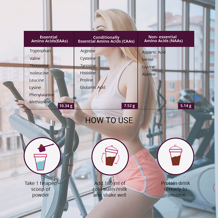 Whey Protein For Women with Ayurvedic Herbs (Chocolate Flavour)